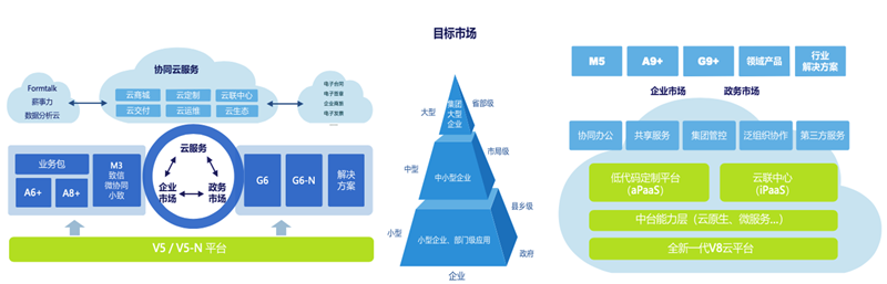 致远互联产品家族.png