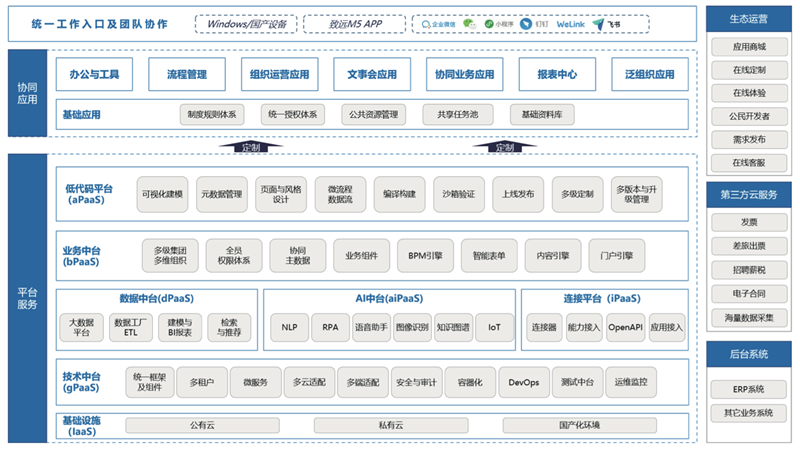 致远互联V8技术架构.png