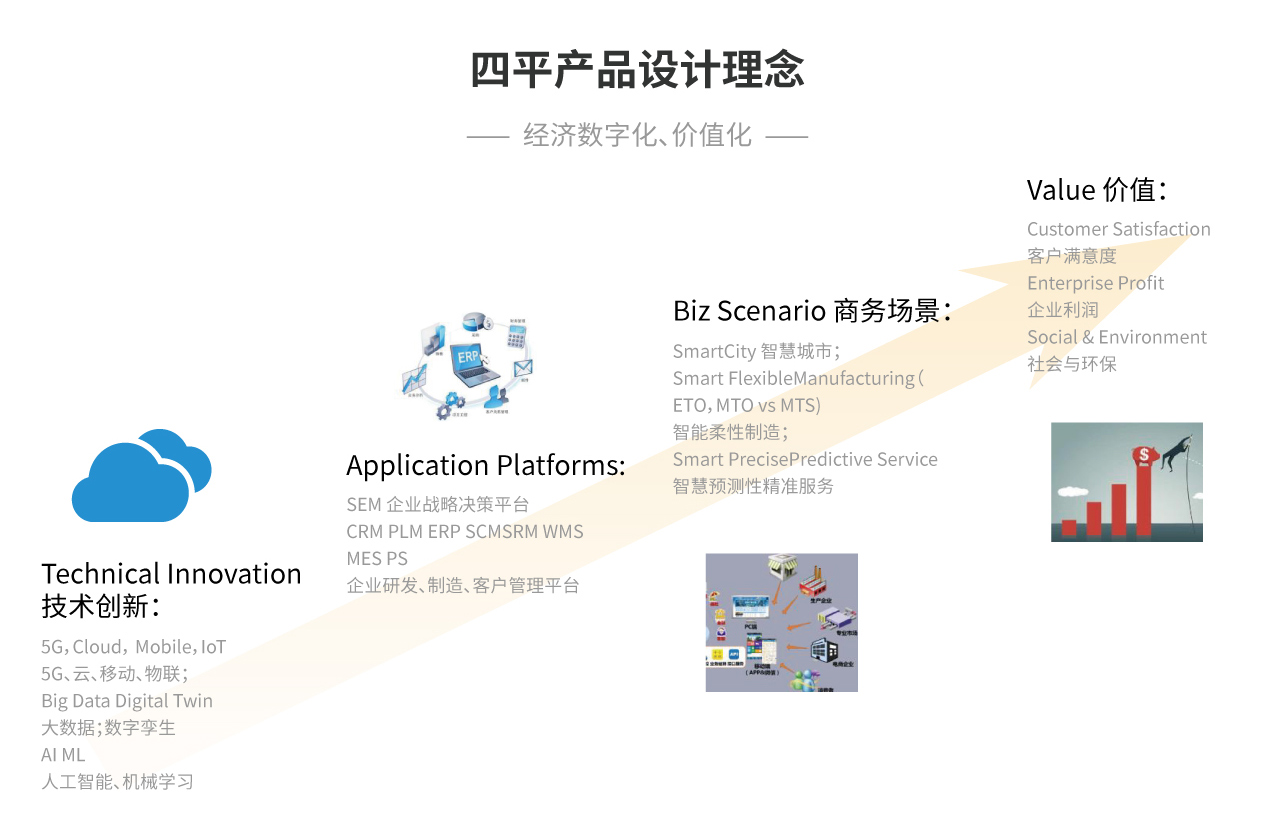 产品设计理念.jpeg
