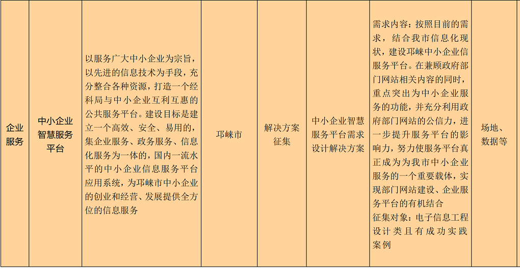成都市2022新经济赋能智慧蓉城建设城市机会清单_46.png