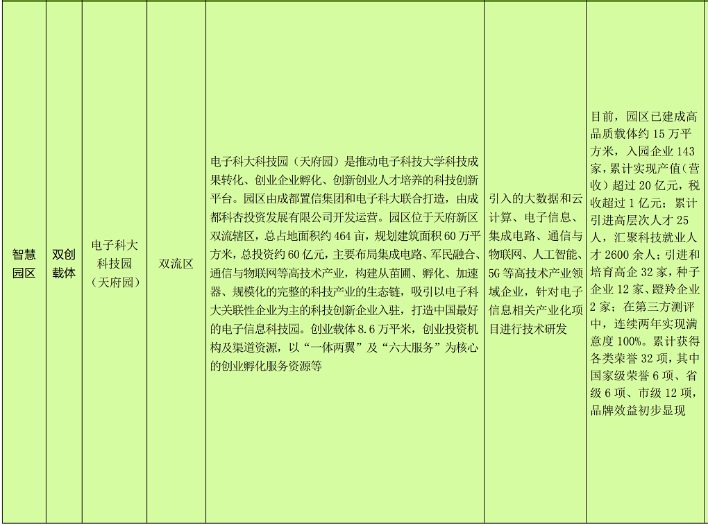 成都市2022新经济赋能智慧蓉城建设城市机会清单_55.png